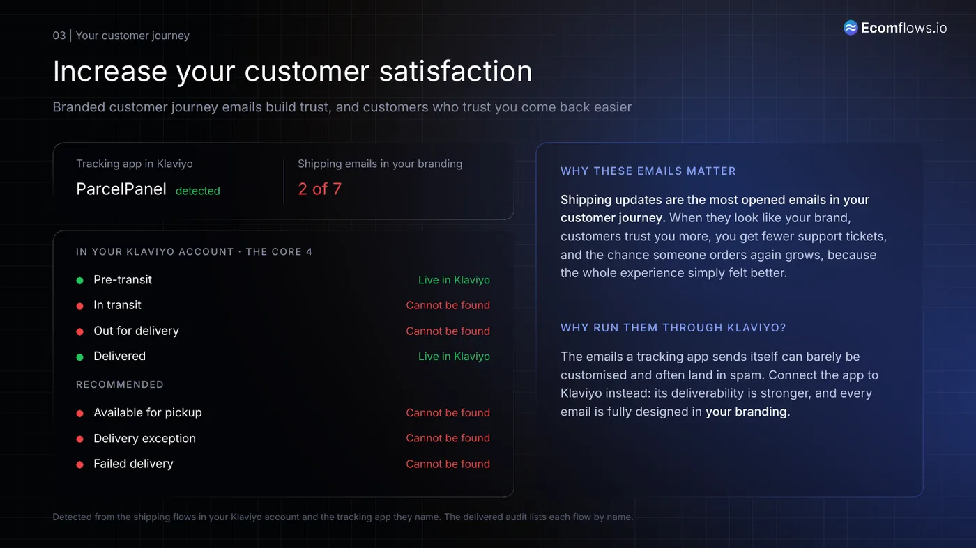 Your customer journey