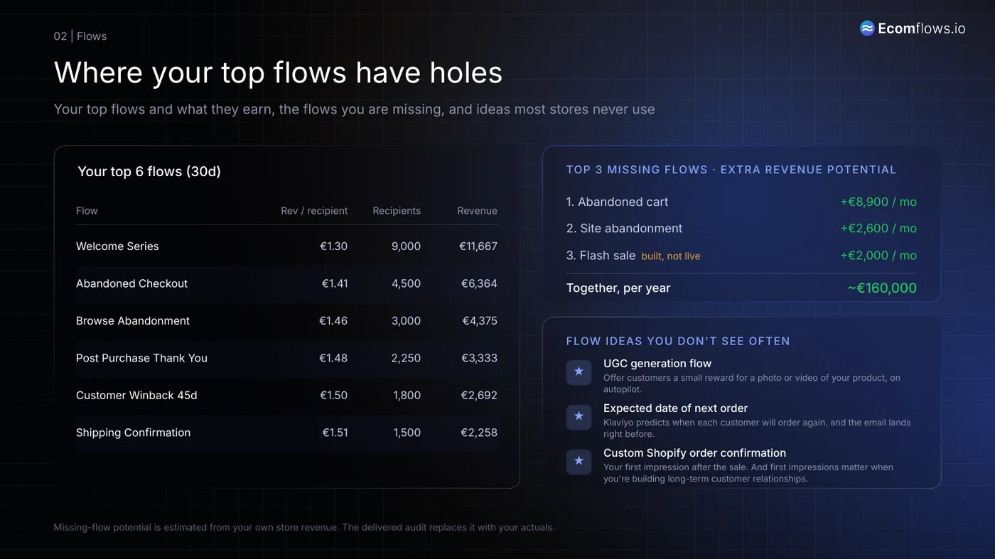 Where your top flows have holes